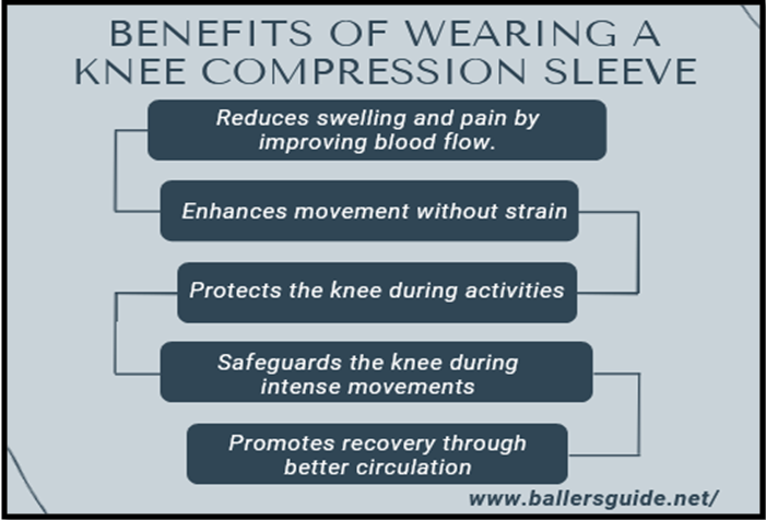 Benefits of Wearing a Knee Compression Sleeve